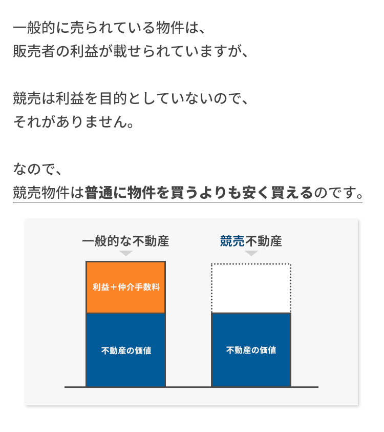 競売不動産との出会い